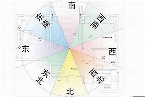 坐西朝東的房子風水|房屋方向風水指南：探索8大黃金方位朝向優缺點，找出適合您的。